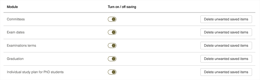 Ústřižek stránky zobrazující pět možností se zelenými přepínači v zapnutém stavu s aplikovaným filterm zrakového postižení